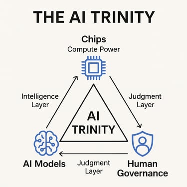 AI Trinity