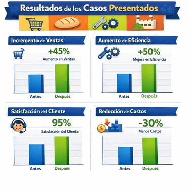 metricas exito consultoria digital pymes mexicanas casos reales