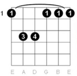 Az F moll akkord lefogása