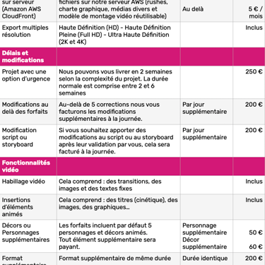 Options Proposées - Incluses ou Supplémentaires page 1