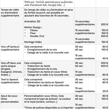 Options Proposées - Incluses ou Supplémentaires Page 2