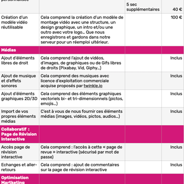 Options Proposées - Incluses ou Supplémentaires Page 3