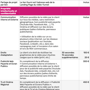 Options Proposées - Incluses ou Supplémentaires Page 4