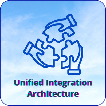 Integrix Platform – IX Platform with a unified integration architecture connecting systems and data.