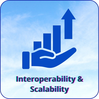 Integrix Platform – ensuring interoperability and scalability across technologies and partners.