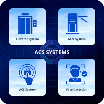 Personnel Access Control System for secured zones using gate, elevator, biometric, and role-based access via IX.Sentix