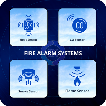 Fire alarm integration system with heat, smoke, flame, and CO sensors connected to security platform