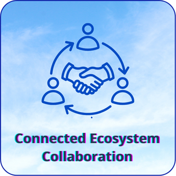 IX Platform – enabling seamless collaboration across connected technology ecosystems.