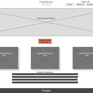 Version 1 of Wireframe design of homepage for Pasta Amore website.