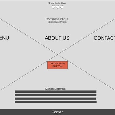 Version 2 of Wireframe design of homepage for Pasta Amore website.