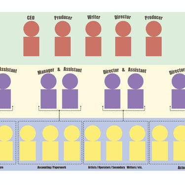 Corporate Ladder schematic used for education in a writing masterclass course on Udemy.