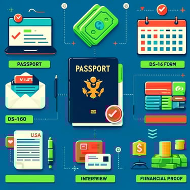 processo de tirar o visto americano