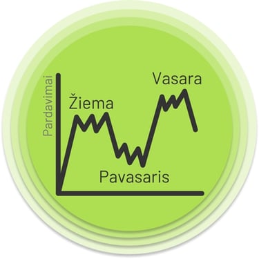Sezoninių prekių atsargų valdymas. FluentStock