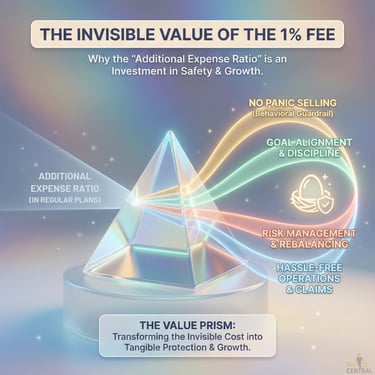 REGULAR VS DIRECT PLANS