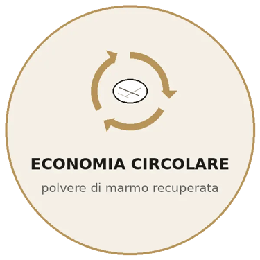 economia circolare
