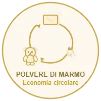 economia circolare