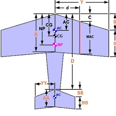 Find Center Of Gravity