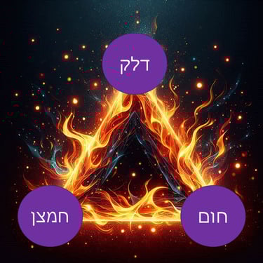 a triangle shaped object with a triangle shaped object in the middle משולש האש המורכב מדלק חום וחמצן