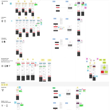 Scenario combinations of accessories
