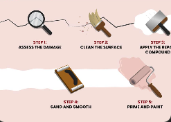 drywall crack infographic