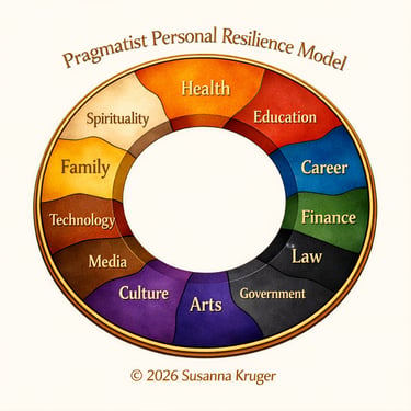 you will be facilitated through this model