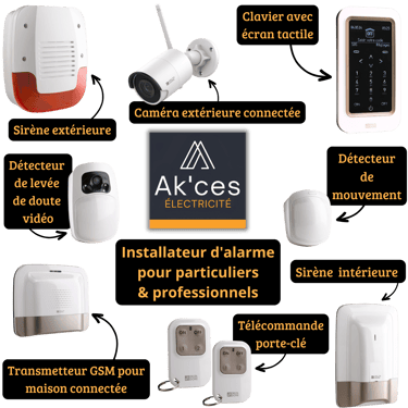 Alarme à Tours en Indre-et-Loire