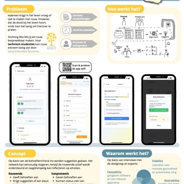 Vangnetwerk: Via de app bepaal je zelf wie je graag in je vangnetwerk zou willen hebben.
