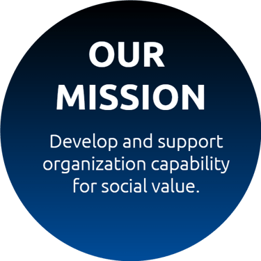 Develop and support organization capability for social value