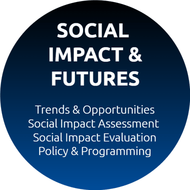 Social Impact and Futures