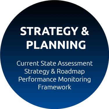 Social Impact Strategy Planning