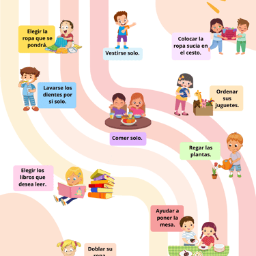ACTIVIDADES EN CASA QUE FORTALECEN SU AUTONOMÍA