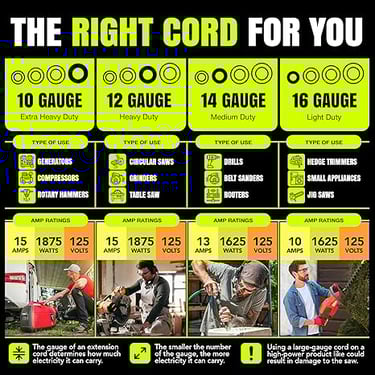 guide for extension cord gauges