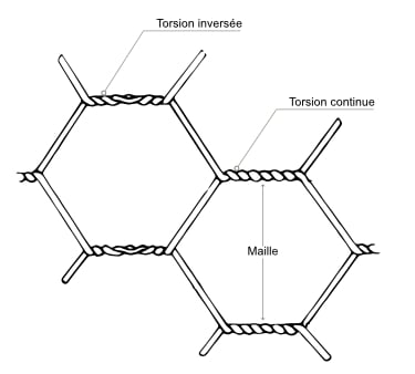 Grillage triple torsion détail
