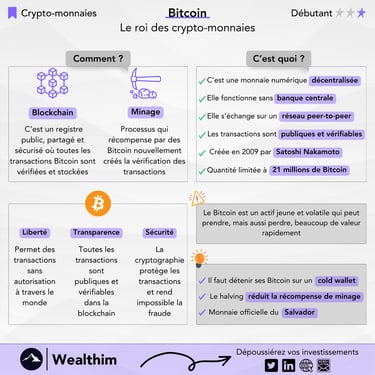 Infographie sur les secrets de Bitcoin