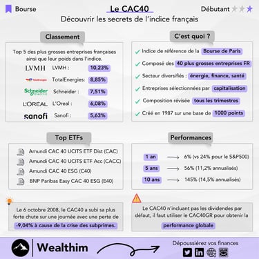 Fiche pratique sur le CAC40