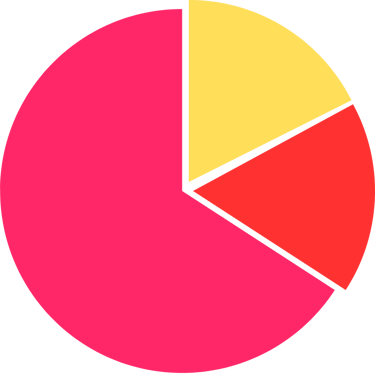 statistics
