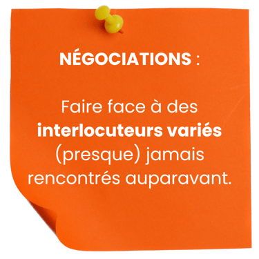 post it créer un magasin= des négociations complexes