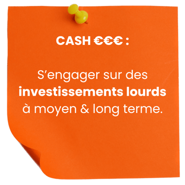 post it créer un magasin= des investissements lourds