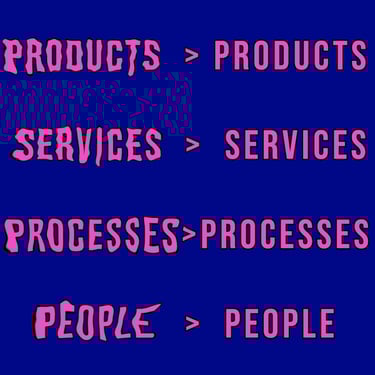 Improve products services processes people