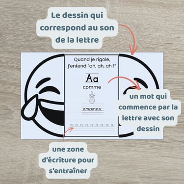 lettre A abécédaire phonétique