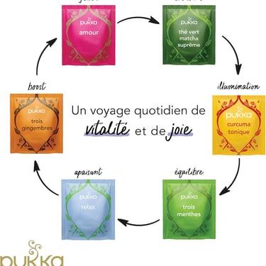 plusieurs gouts du thés