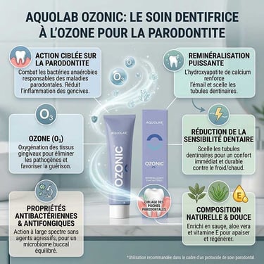 Infographie dentifrice gingivite et parodontite Ozonic