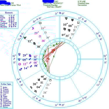 Patrick Brumm Natal Horoscope