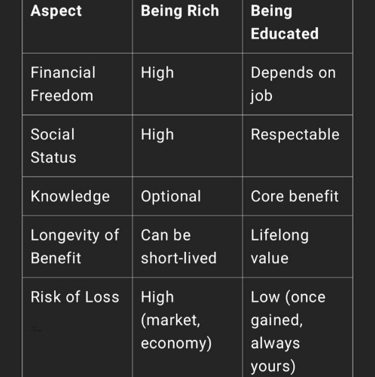 a table with a list of different types of business