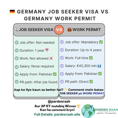 Comparison chart of Germany Job Seeker Visa versus Germany Work Permit requirements for Pakistan applicants.