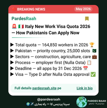 Infographic about Italy New Work Visa Quota 2026 for Pakistanis, showing 25,000 slots and application details.