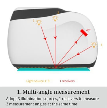 a multi - angle image of a multi - angle measuring device