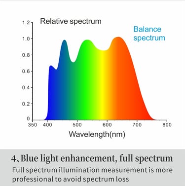a diagram of a waveforment of a waveforment
