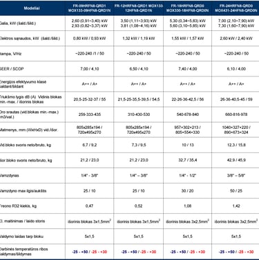 MDV Frost Nordic oro kondicionierius/šilumos siurblys Šildymas iki -25°C lauko temperatūros specifikacija