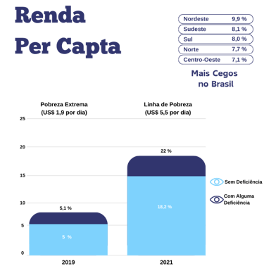 Renda per Capta